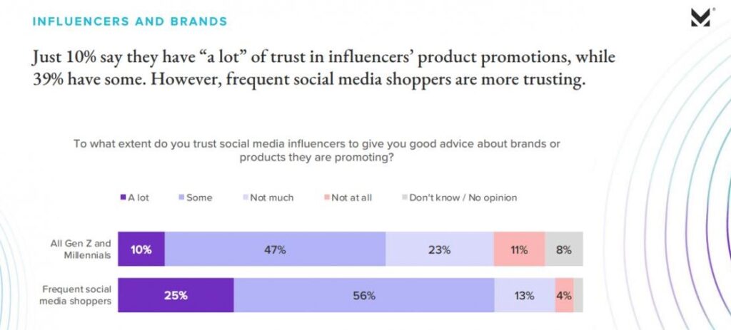 Influencer Report by Morning Consult 2 JPG