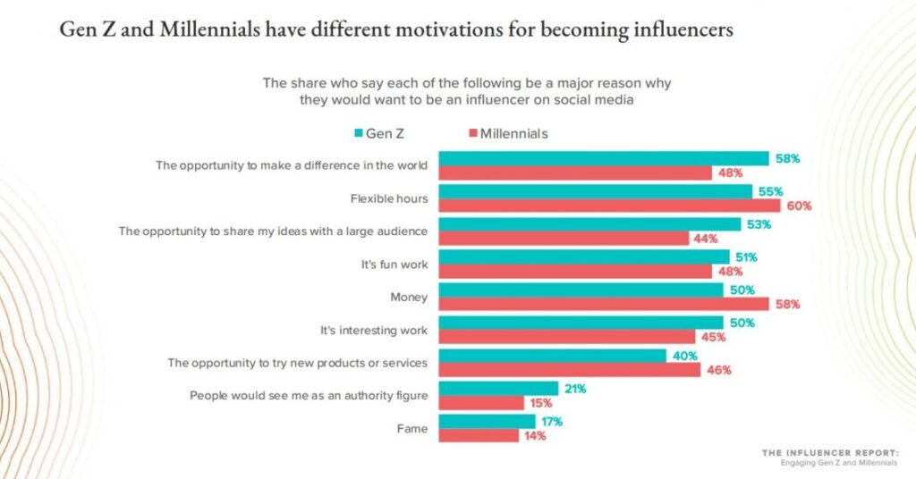 Influencer Report by Morning Consult JPG