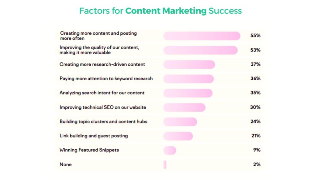 Factors for Content Marketin Success 1